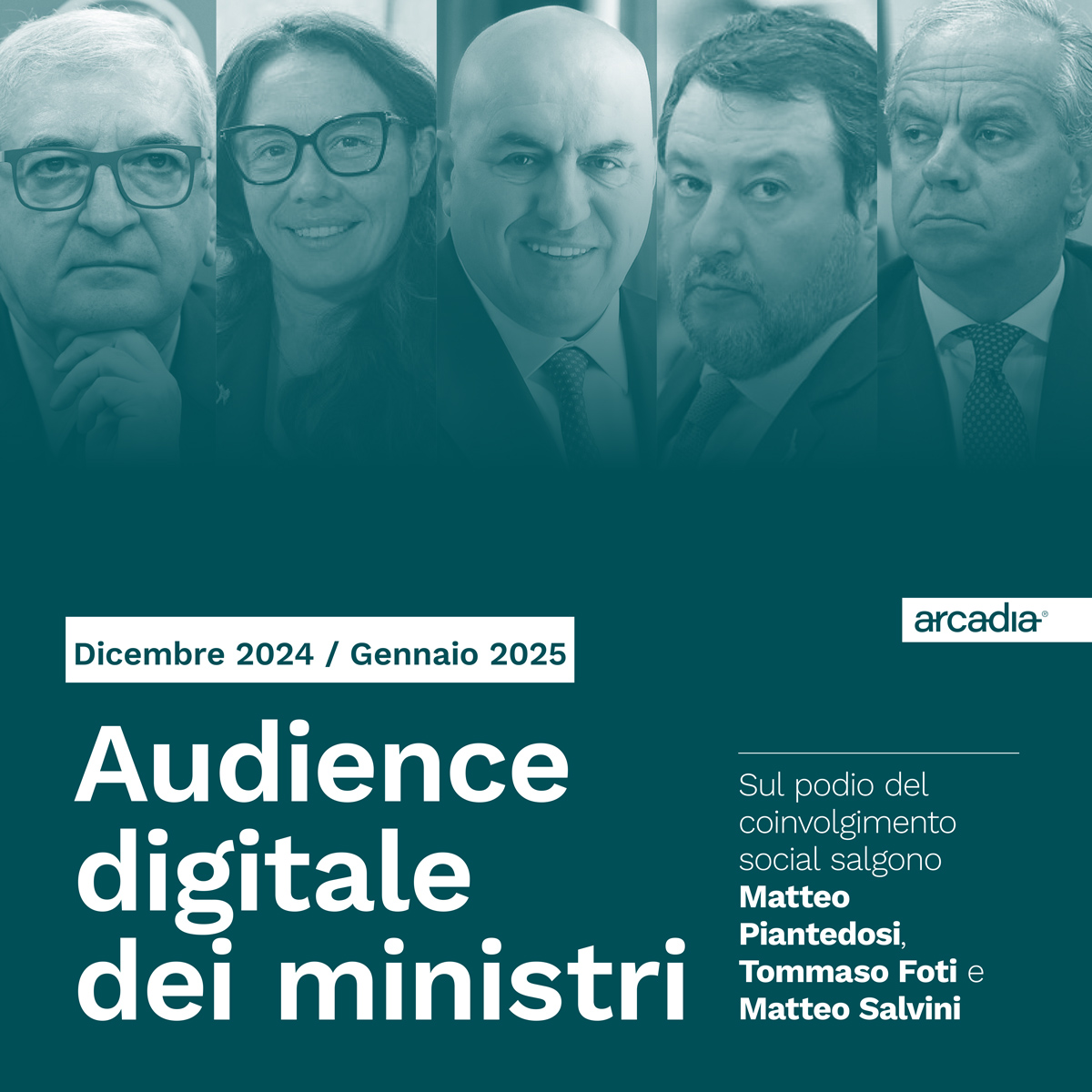 Audience Digitale dei Ministri Dicembre 2024/Gennaio 2025