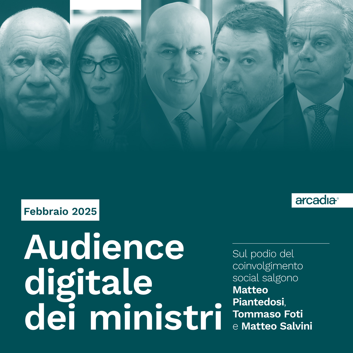 Audience Digitale dei Ministri Febbraio 2025