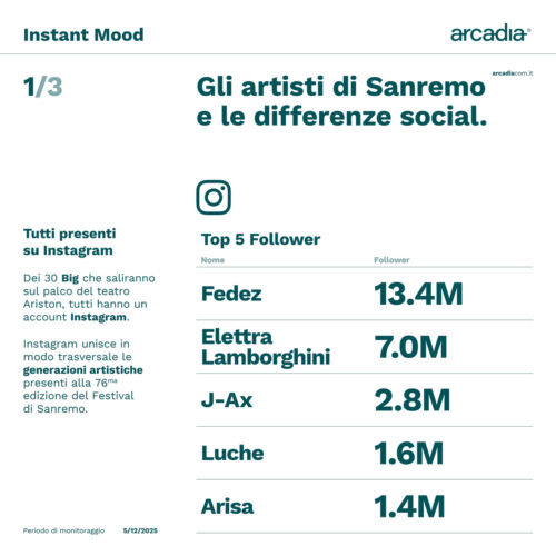 Instant Mood Sanremo