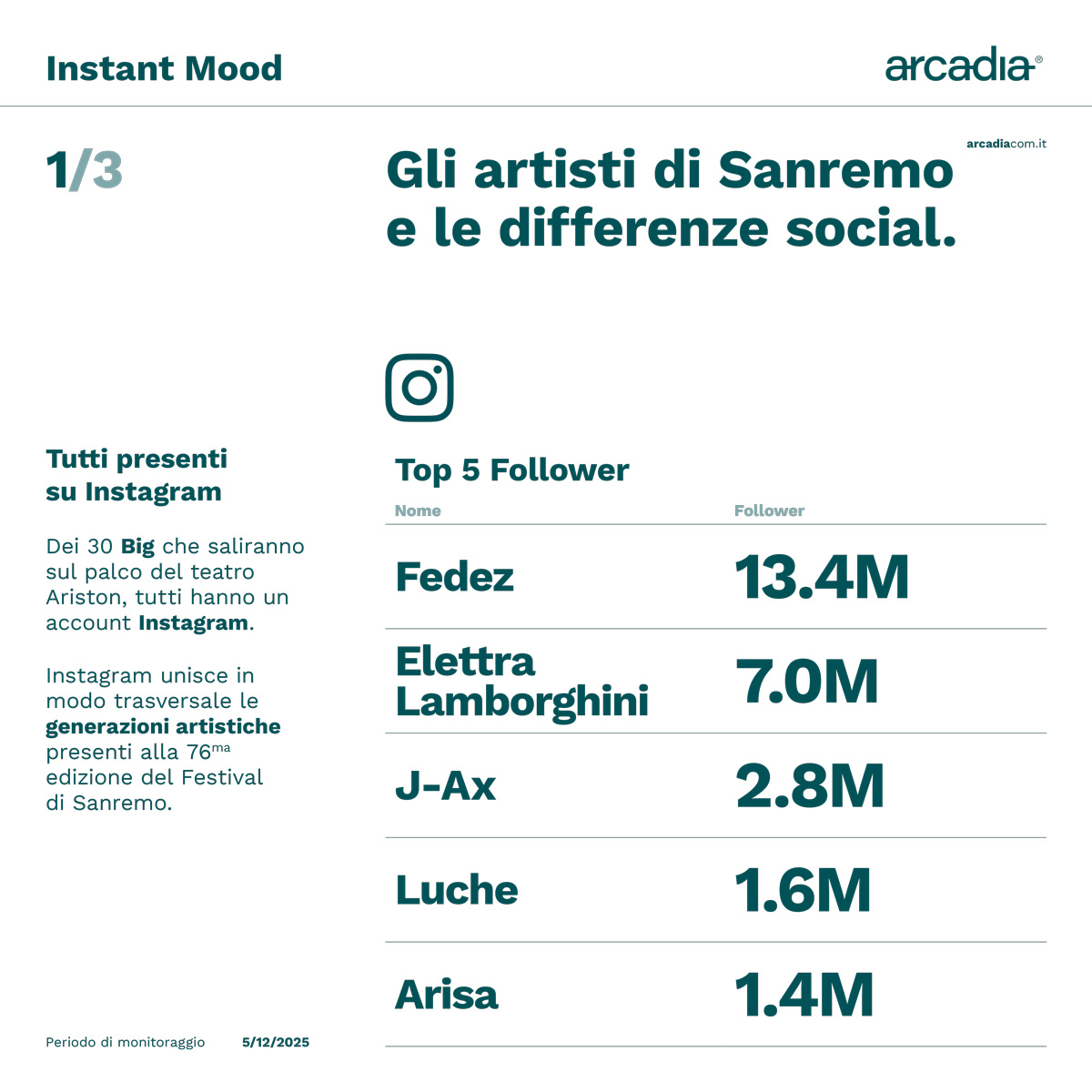 Instant Mood Sanremo