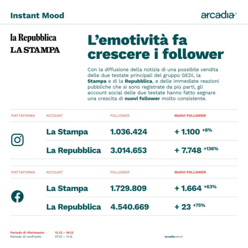 Instant Mood Stampa e Repubblica