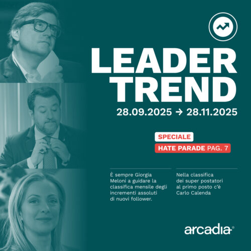 Leader Trend 11 2025