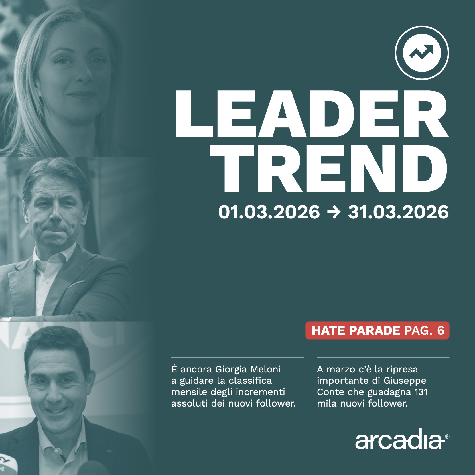 leader trend marzo 2026